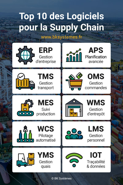 Logiciels supply chain : Guide comparatif 2026 (WMS, APS, TMS...)